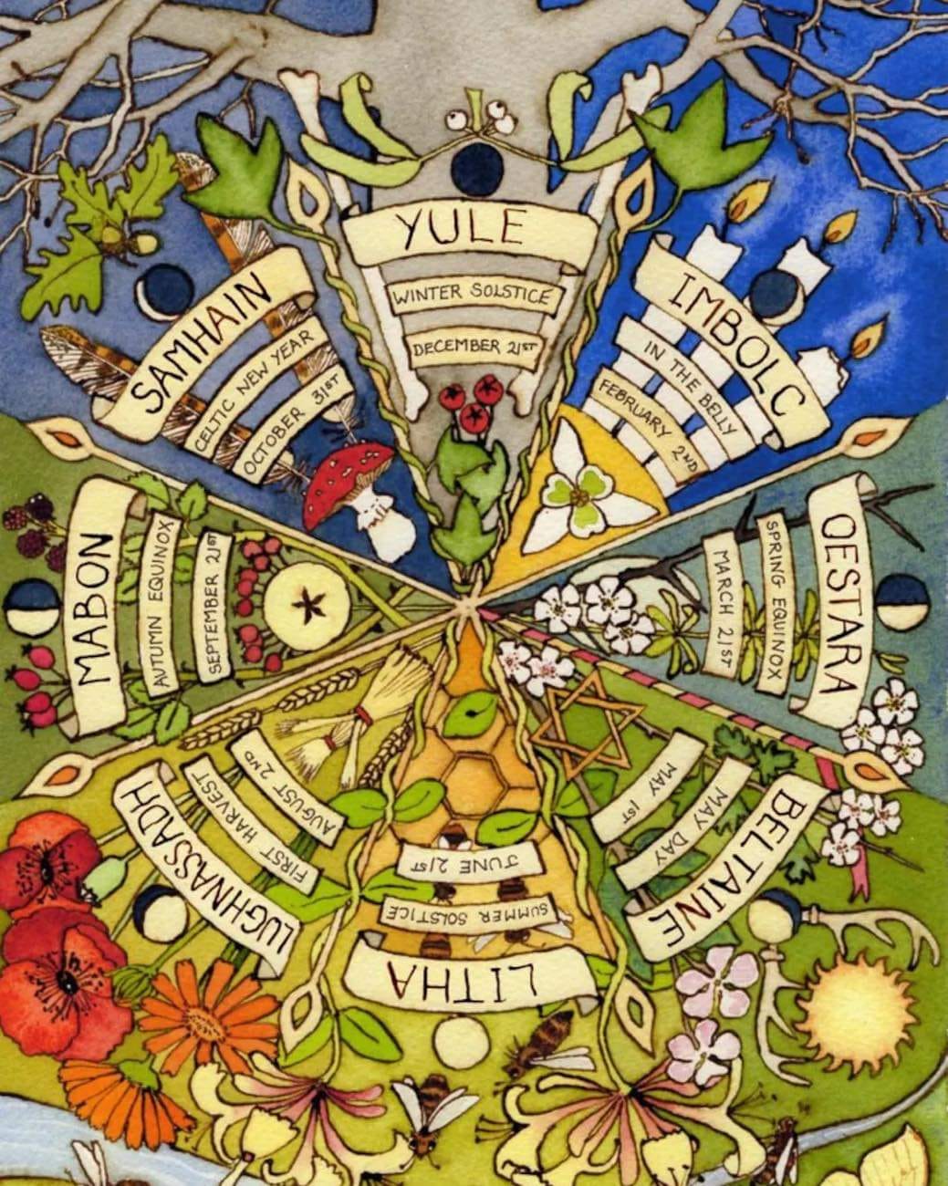 Het Keltisch jaarwiel